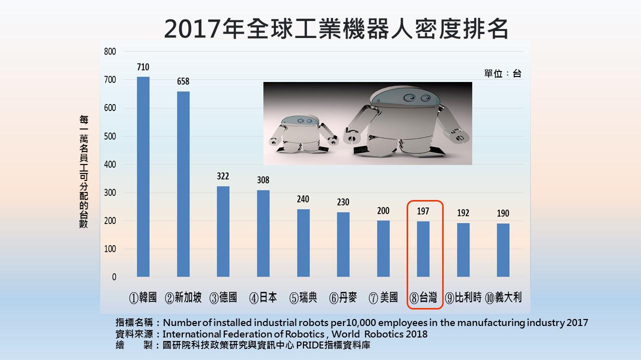 PRIDE政策研究指標資料庫