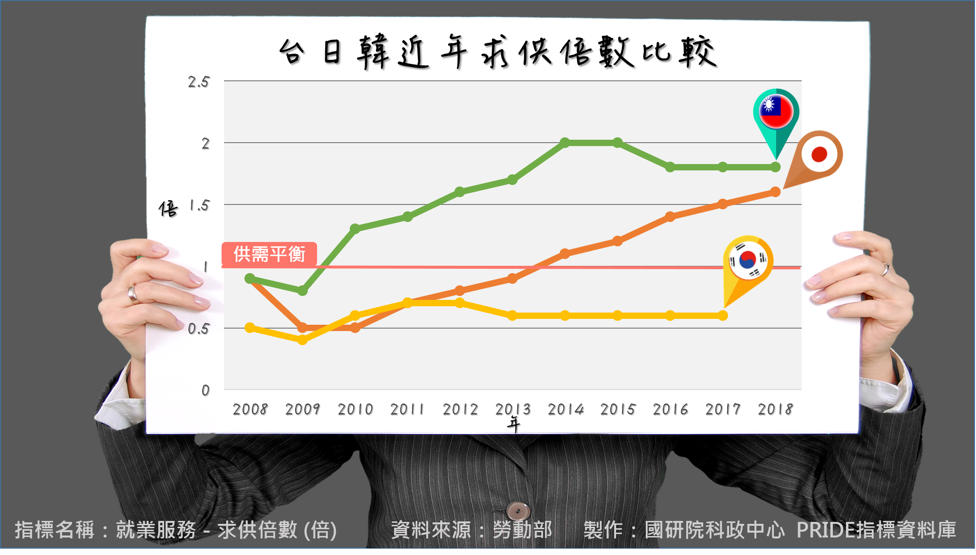 萬中選一：勞動市場的供需情形│PRIDE政策研究指標資料庫