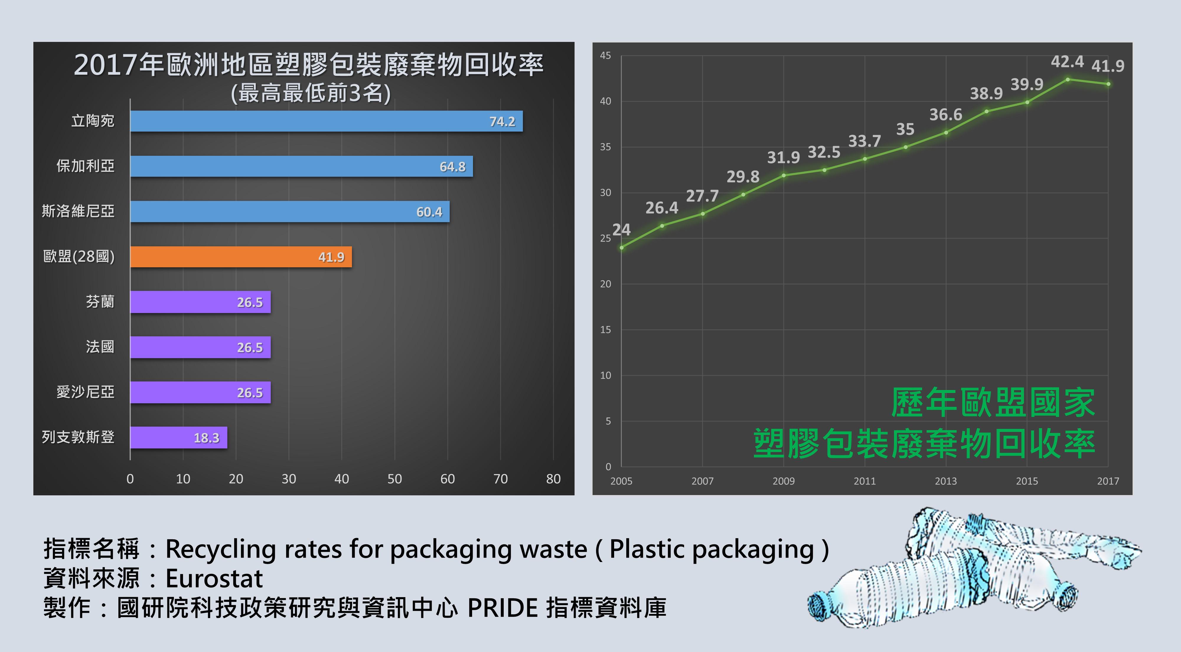 樂做不「塑」之客!｜PRIDE政策研究指標資料庫