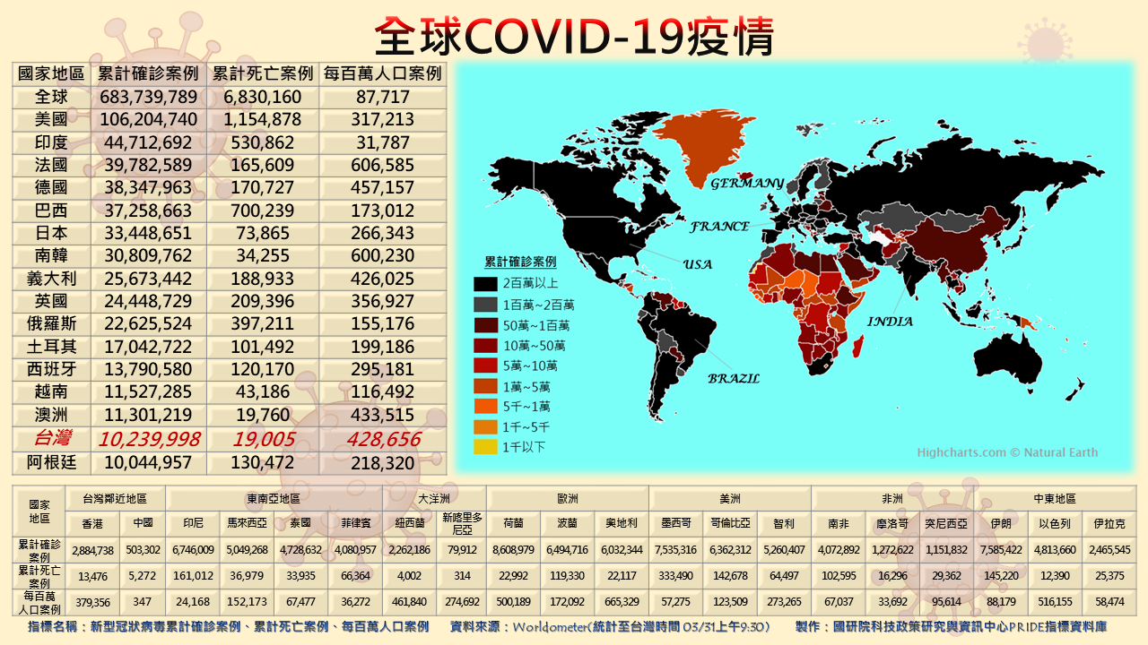 Re: [討論] 側翼網軍怎麼沒稱讚中共防疫？